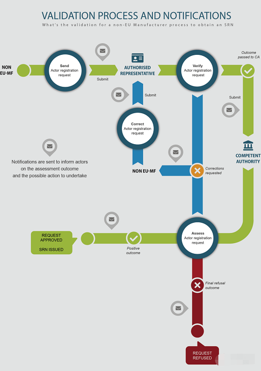 ��֯Ʒ��ȼ��⼰��׼����������